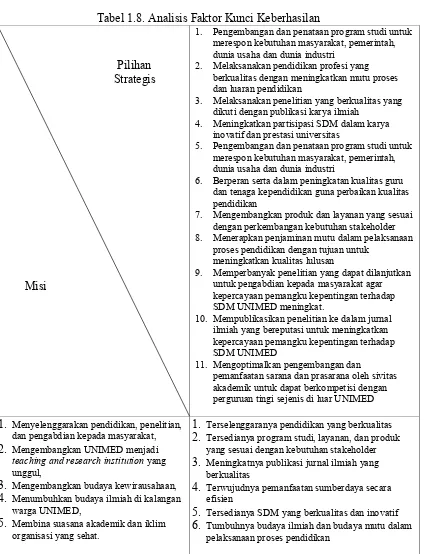 Tabel 1.8. Analisis Faktor Kunci Keberhasilan 1. Pengembangan dan penataan program studi untuk 