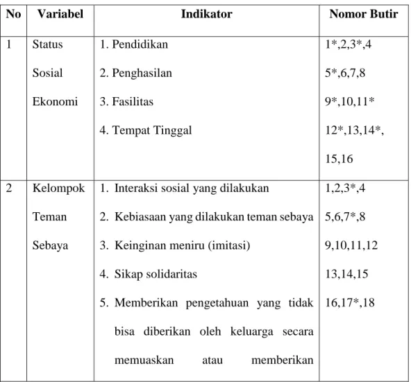 Tabel 1. Kisi-kisi Angket 