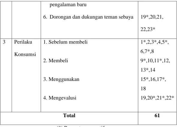 Tabel 2. Skor Jawaban Instrumen  