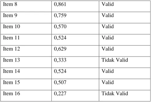 Tabel 4. Hasil Uji Validitas Variabel Kelompok Teman Sebaya  Butir Pernyataan  r hitung  Keterangan 