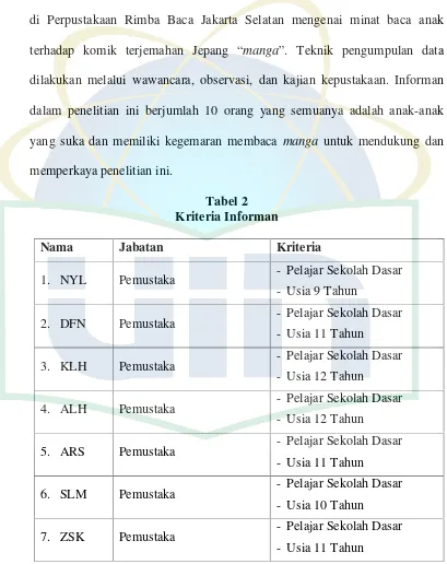 Tabel 2Kriteria Informan