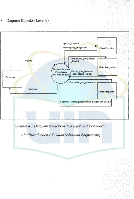 Gambar ./.2 Diagram Konteks Sistem Injormasi Penawaran 