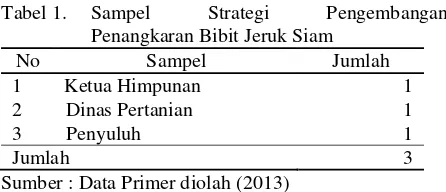 Tabel 1. Sampel 