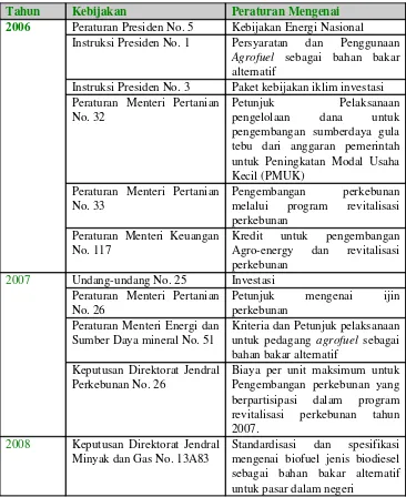 Tabel 1. Berbagai Kebijakan yang Mendukung PengembanganAgrofuel di Indonesia