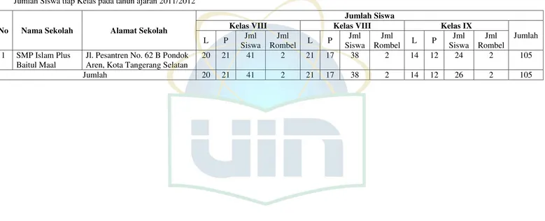 Tabel 4.2 