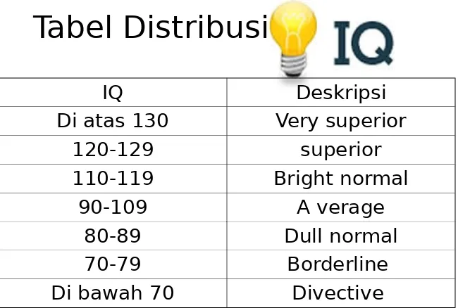 Tabel Distribusi