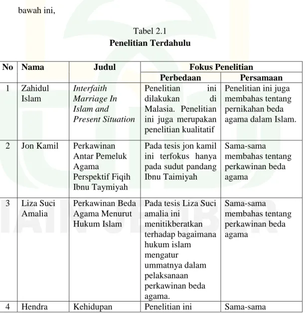 Tabel 2.1  Penelitian Terdahulu 