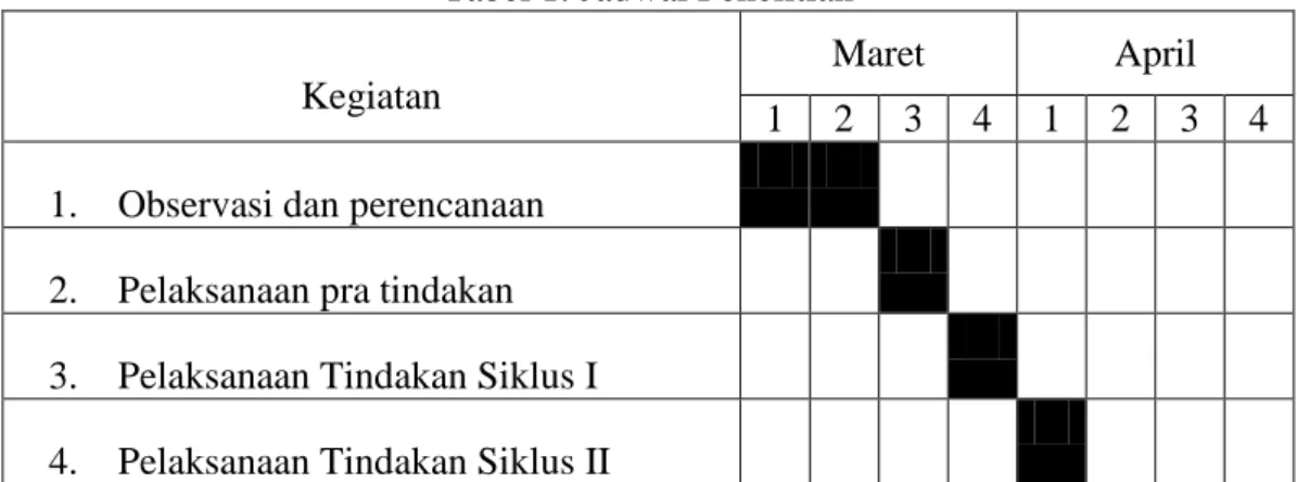 Tabel 1. Jadwal Penelitian  Kegiatan 