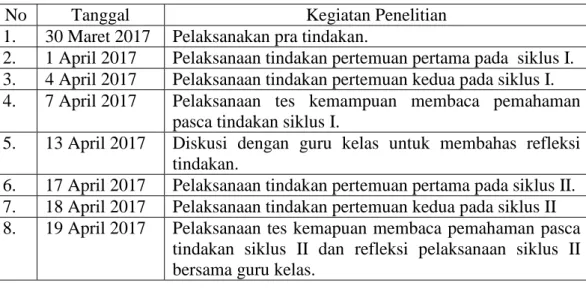 Tabel 1. Jadwal Penelitian 