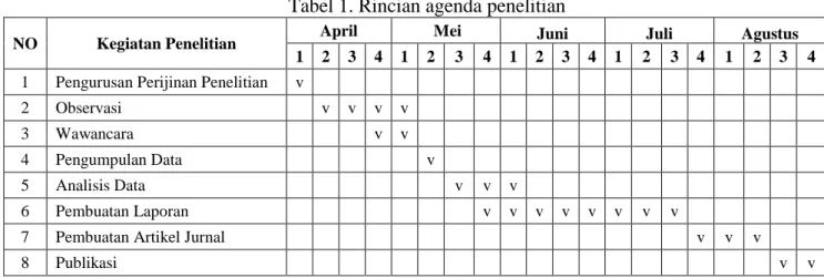 Tabel 1. Rincian agenda penelitian 