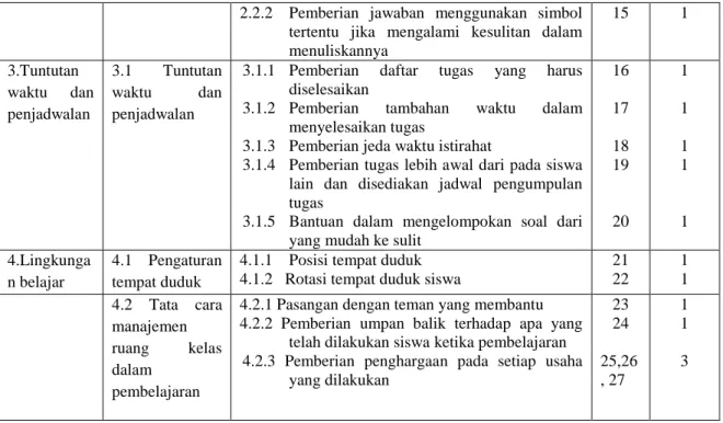 Tabel 5. Kisi-Kisi Pedoman Wawancara Kepala Sekolah SD N Karanganyar 