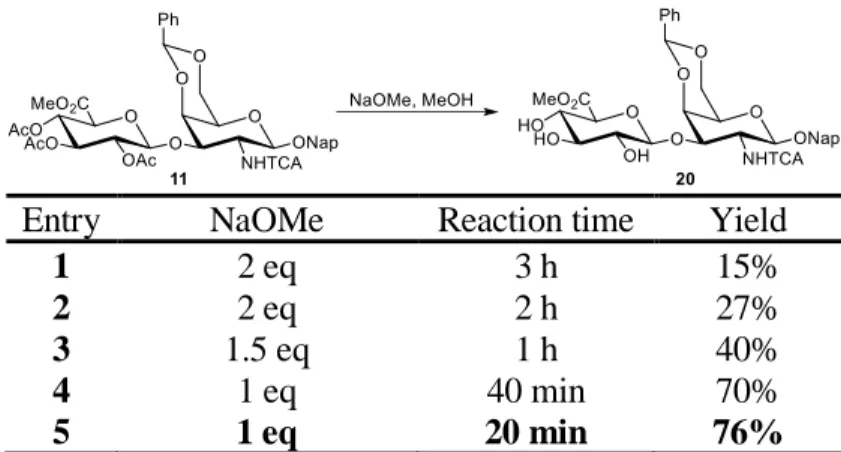 Table 2.2. Optimization of O-acetate deprotection of 12. Me = methyl, Ac = acetyl, TCA =  trichloroacetyl, Ph = phenyl, Nap = 2-naphthylmethyl