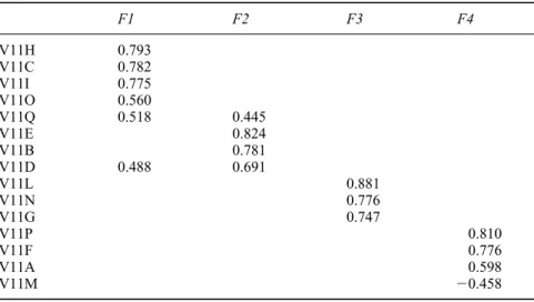 Table 9.3 is similar to Table 9.1, but it concerns the learning process that occurred in the mother firm and that may have played a role in shaping the start-up decision and in determining postentry performance.