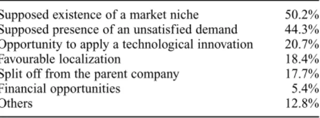 Table 2.1 Economic determinants