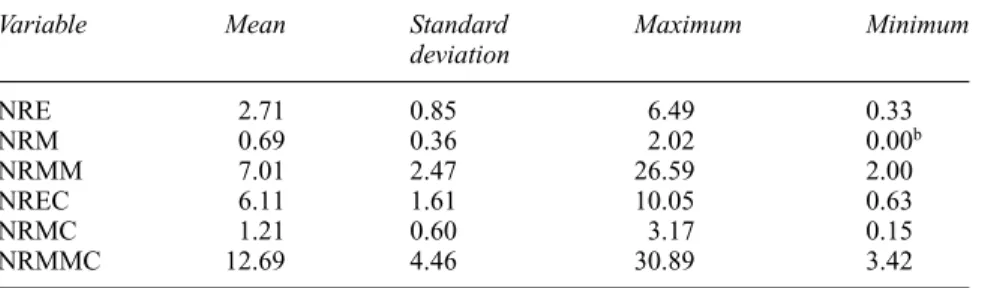 Table 3.1 Firm formation in Italy: descriptive statistics a