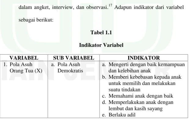 Tabel 1.1 Indikator Variabel