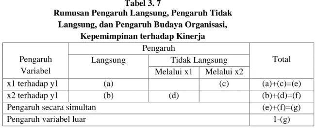 Gambar 3. 2Sub-struktur 