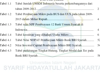 Tabel 1.1 Tabel Jumlah UMKM Indonesia beserta perkembangannya dari 