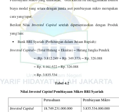 Nilai Tabel 4.2 Invested Capital Pembiayaan Mikro BRI Syariah  