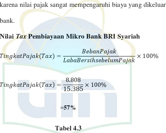 Tabel perhitungan Tingkat Hutang, Tingkat Modal dan Tabel 4.3 Tax  untuk Pembiayaan 