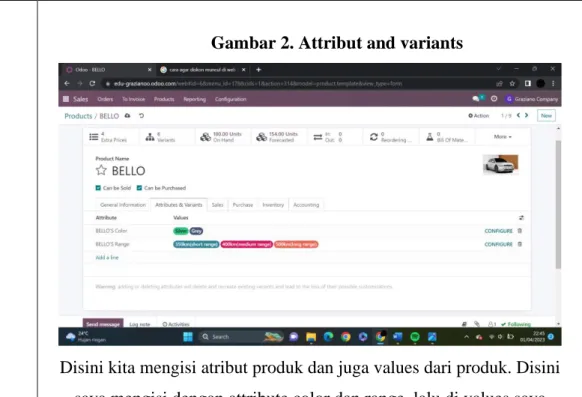 Gambar 3. Sales 