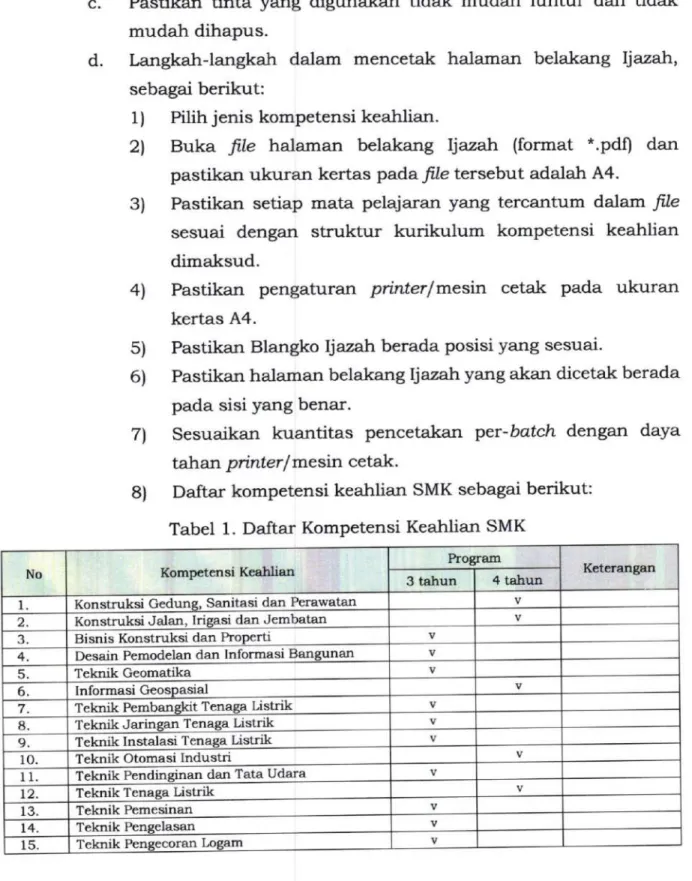 Tabel  1.  Daftar  Kompetensi  Keahlian  SMK