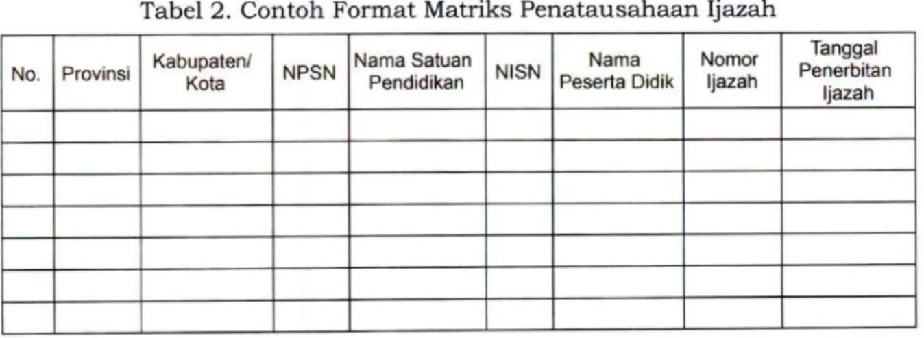 Tabel  3. Contoh  Format  Matriks  Penatausahaan Blangko Ijazah*