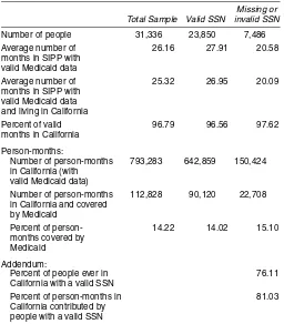 Table A.2. Counts of People and Person-Months for Individuals in1990–1993 SIPP Panels Who Were Ever in California