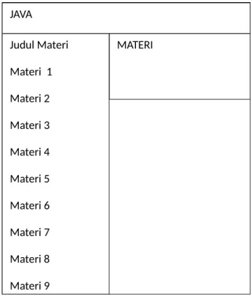 Gambar III.11Tampilan Menu Java
