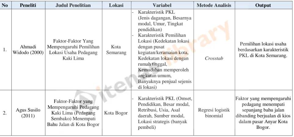 Tabel 2.3  Penelitian Terdahulu 