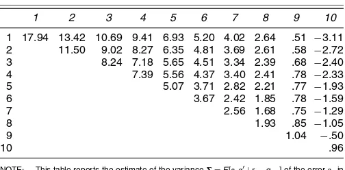 Table 2. Variance Estimates of Model (1)