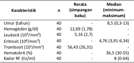 Tabel 2. Hasil uji korelasi kadar RF terhadap jumlah trombosit 