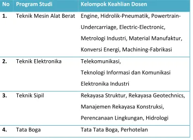 Tabel 2.4. Program Studi POLTEKBA 