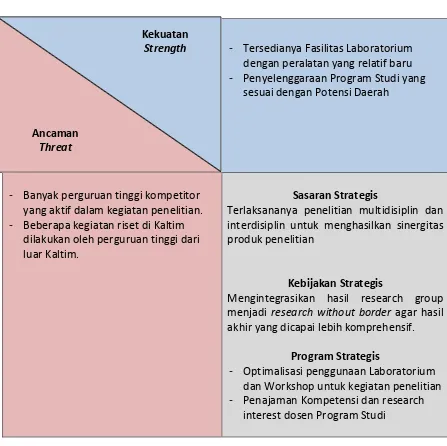 Tabel 2.9.   Analisis SWOT Strategi (S-T) 