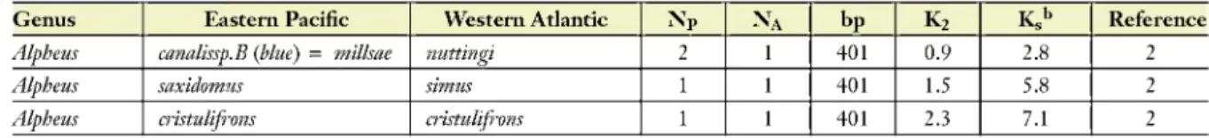 Table 2    (Continued) 