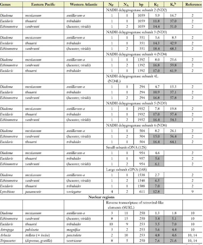 Table 1    (Continued) 