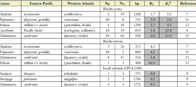 Table 1    (Continued) 