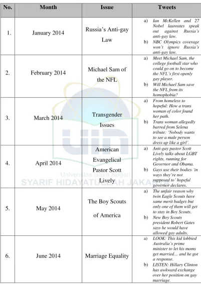 Table 2. Data after Being Processed 