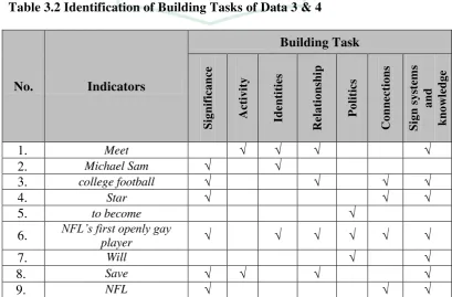 Table 3.2 Identification of Building Tasks of Data 3 & 4 