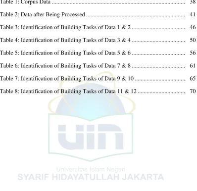 Table 1: Corpus Data .........................................................................................