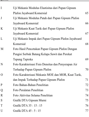 Grafik DTA Gipsum Murni 