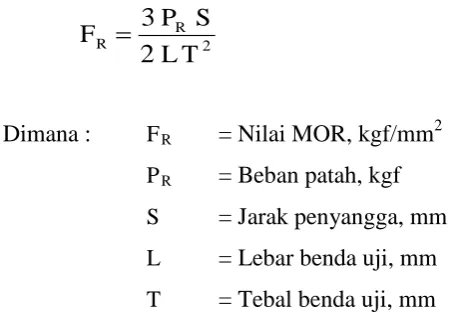 Gambar 2.2  Uji MOR dan MOE 