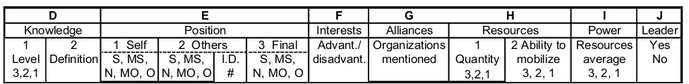 Table 2.1. Stakeholder Characteristics and Table Titles ( full table in Annex 2-C)
