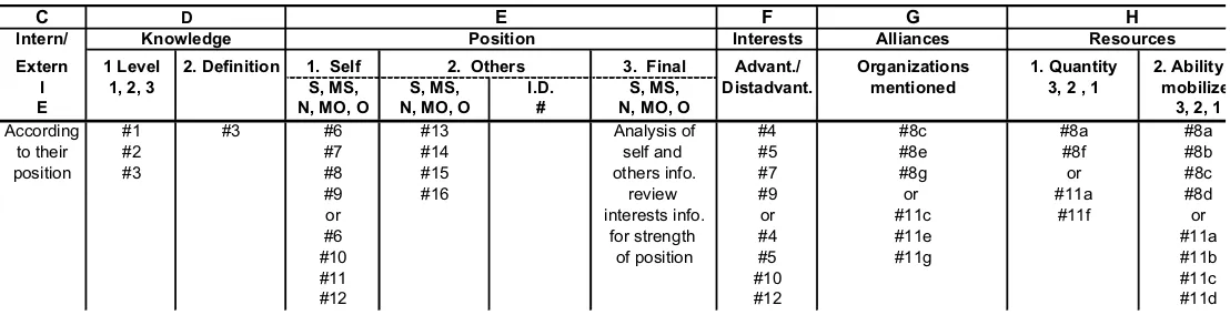 Table 2.2. Reference Chart ( question numbers that pertain to each column on the stakeholder table)
