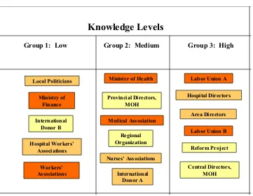 Figure 2.6. PowerPoint Presentation of Knowledge Data