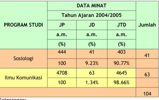 Tabel 1. Data Minat dan yang Diterima 