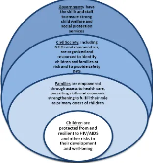 Figure 1: PEPFAR's Approach to Programming for 