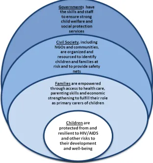 Figure 1: PEPFAR's Approach to Programming for 