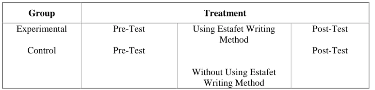 Table 3.1 The Design of the Study