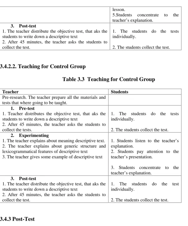Table 3.3  Teaching for Control Group
